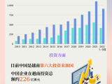 一图了解：越中全面战略合作伙伴关系