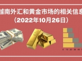 越南外汇和黄金市场的相关信息【图表新闻】